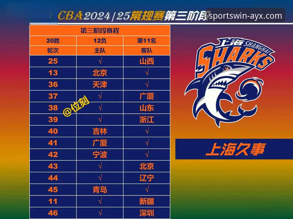 爱游戏体育怎么样安卓版 上海男篮十二连胜巩固榜首详解